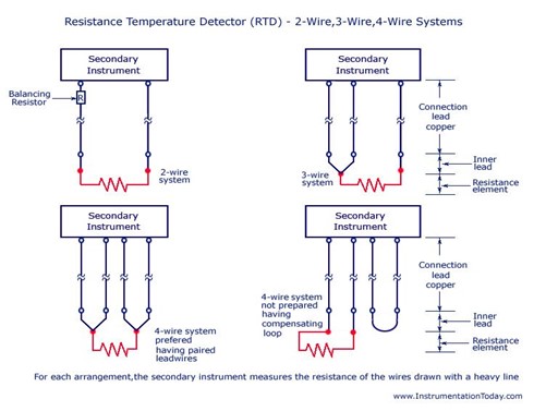 rtd-diagram