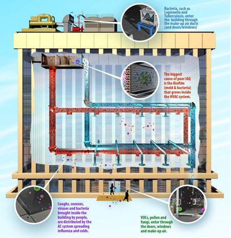 uv-air-conditioning