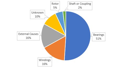 motor-graph