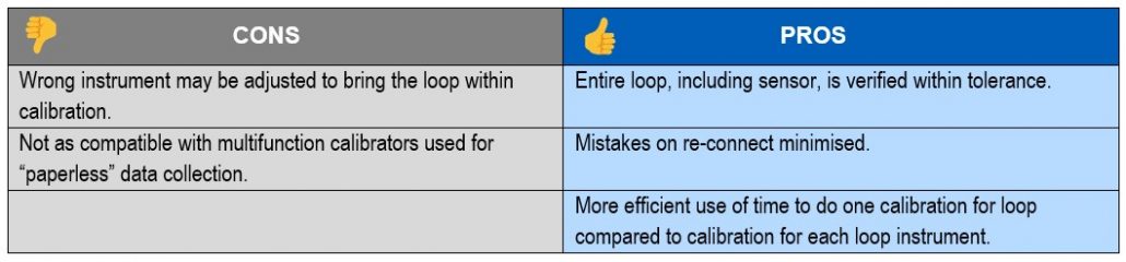 loop-calibration