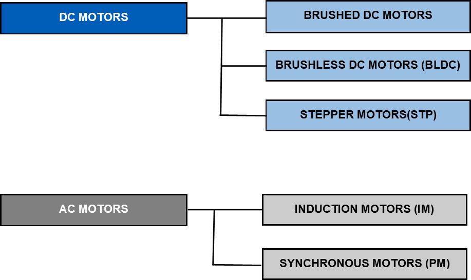 motors