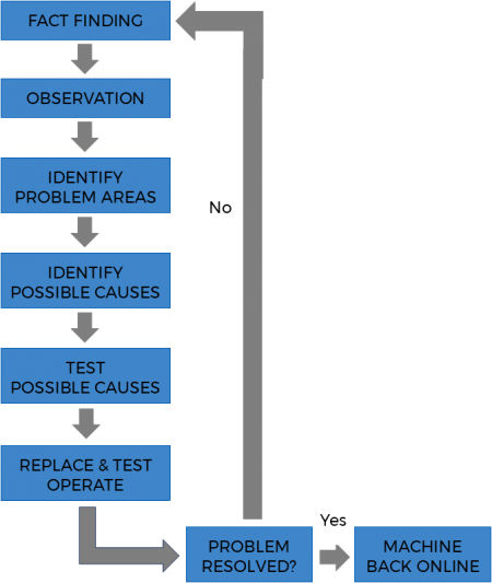 fault-finding-electrical-automation-solutions