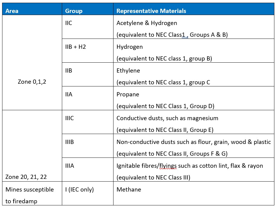 High Voltage Courses