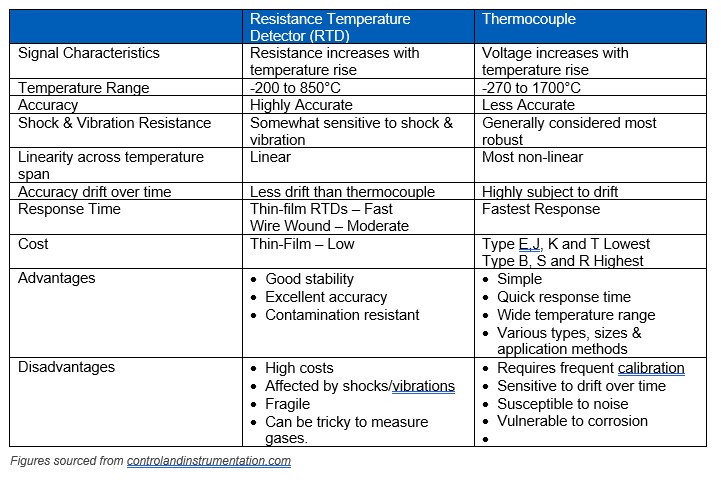 rtd-vs-thermocouple-table