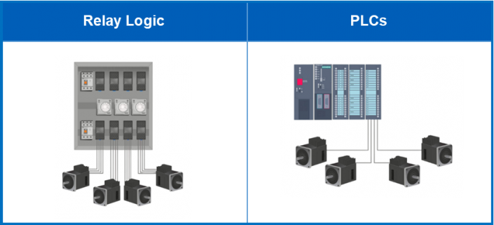 Relays vs PLCs - Electrical & Automation Solutions